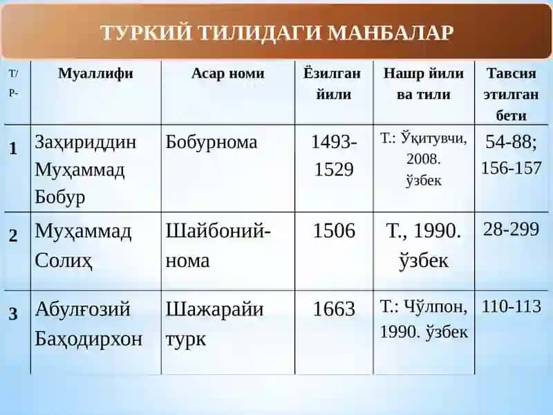 Бухоро Хонлиги нинг Ташкил Топиши ва Сиёсий Ҳаёти 4