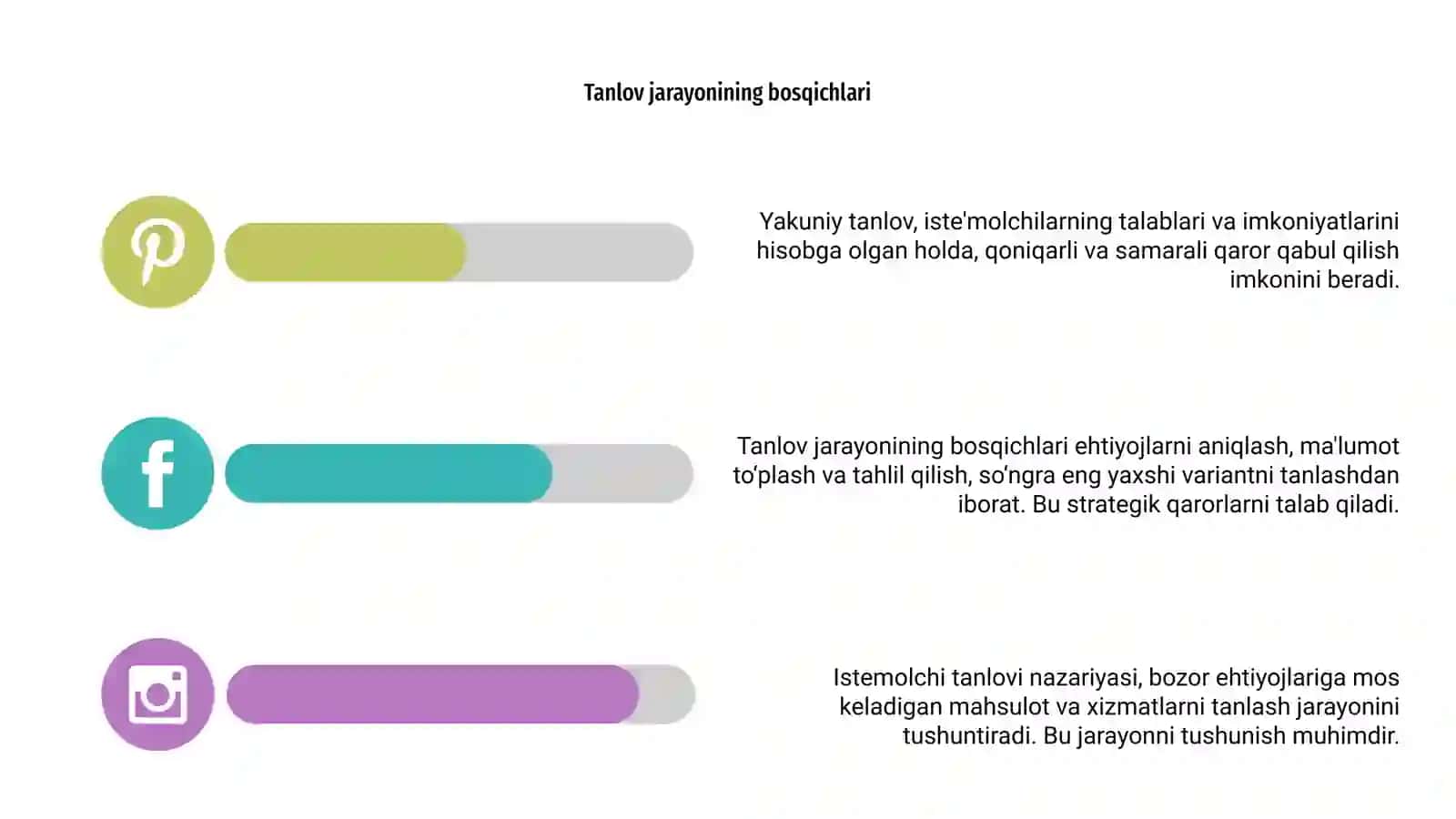 Istemolchi tanlovi nazariyasi 4