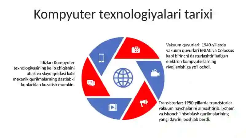 Kompyuter Texnologiyalari 4
