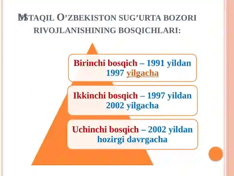 Sug'urta Tushunchasi 4