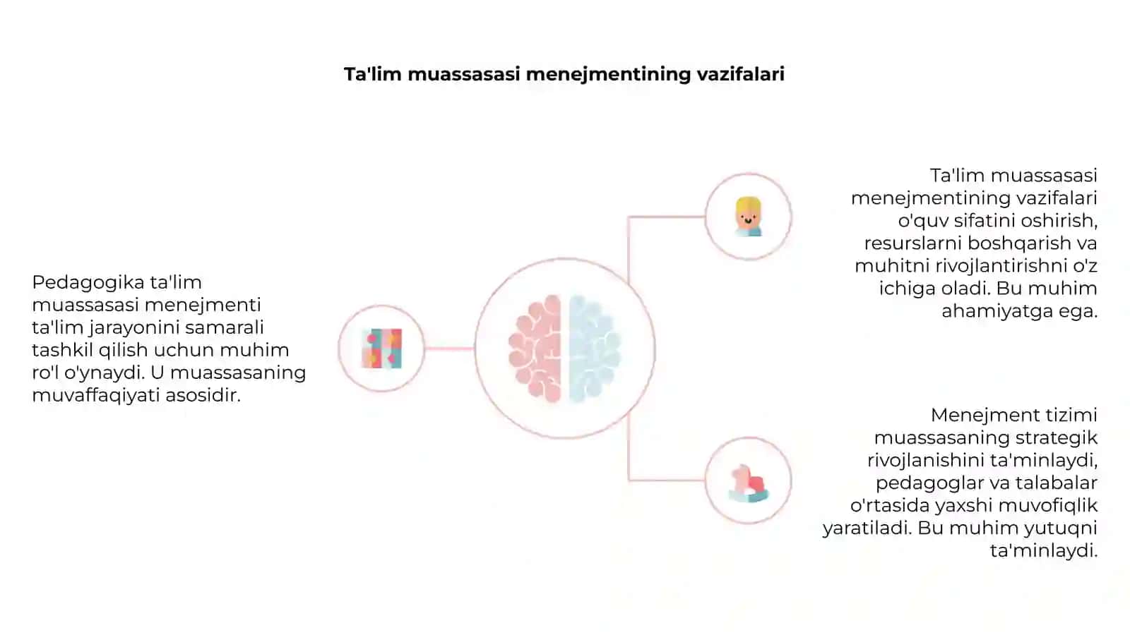 Pedagogika: Ta'lim muassasasi menejmenti 4
