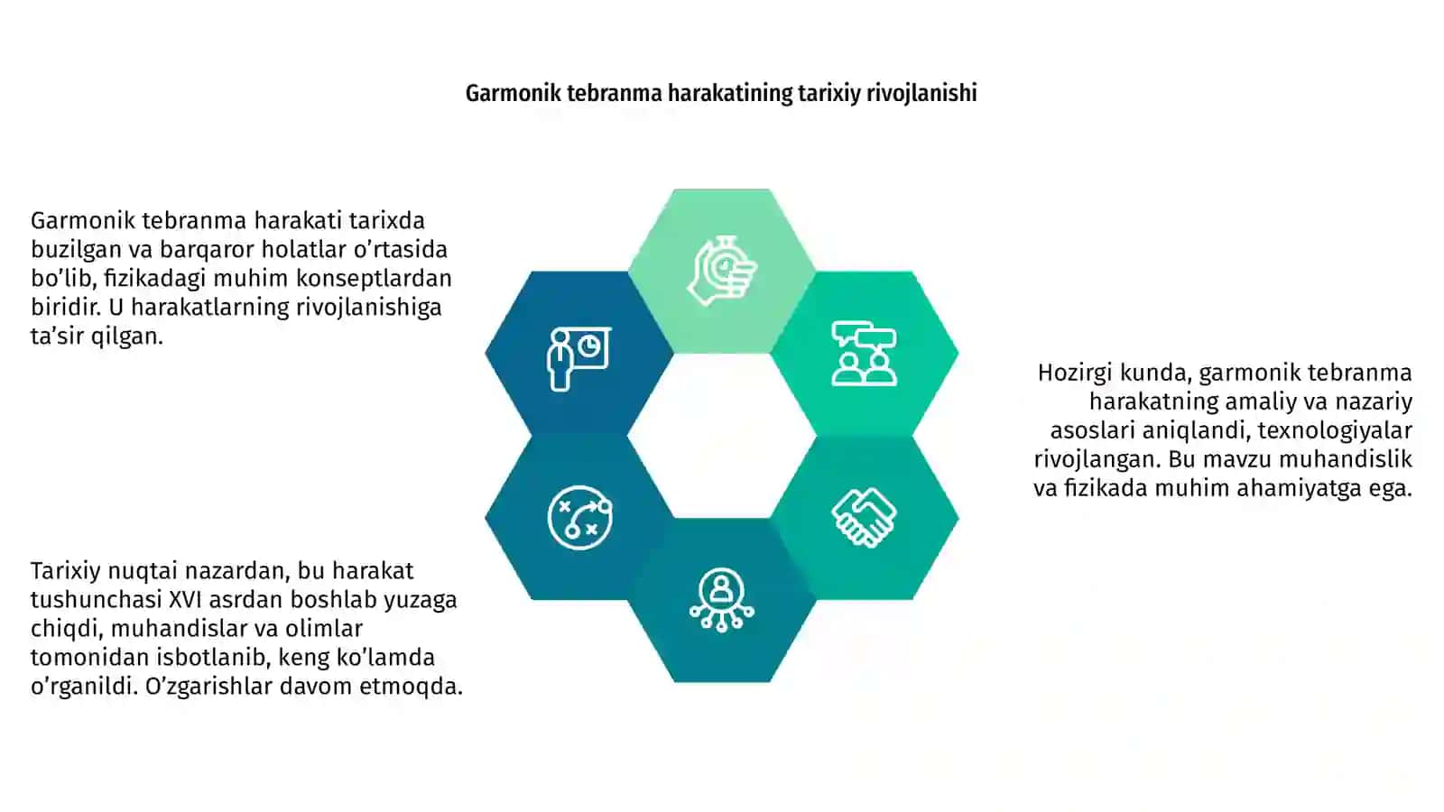 Garmonik Tebranma Harakati 4