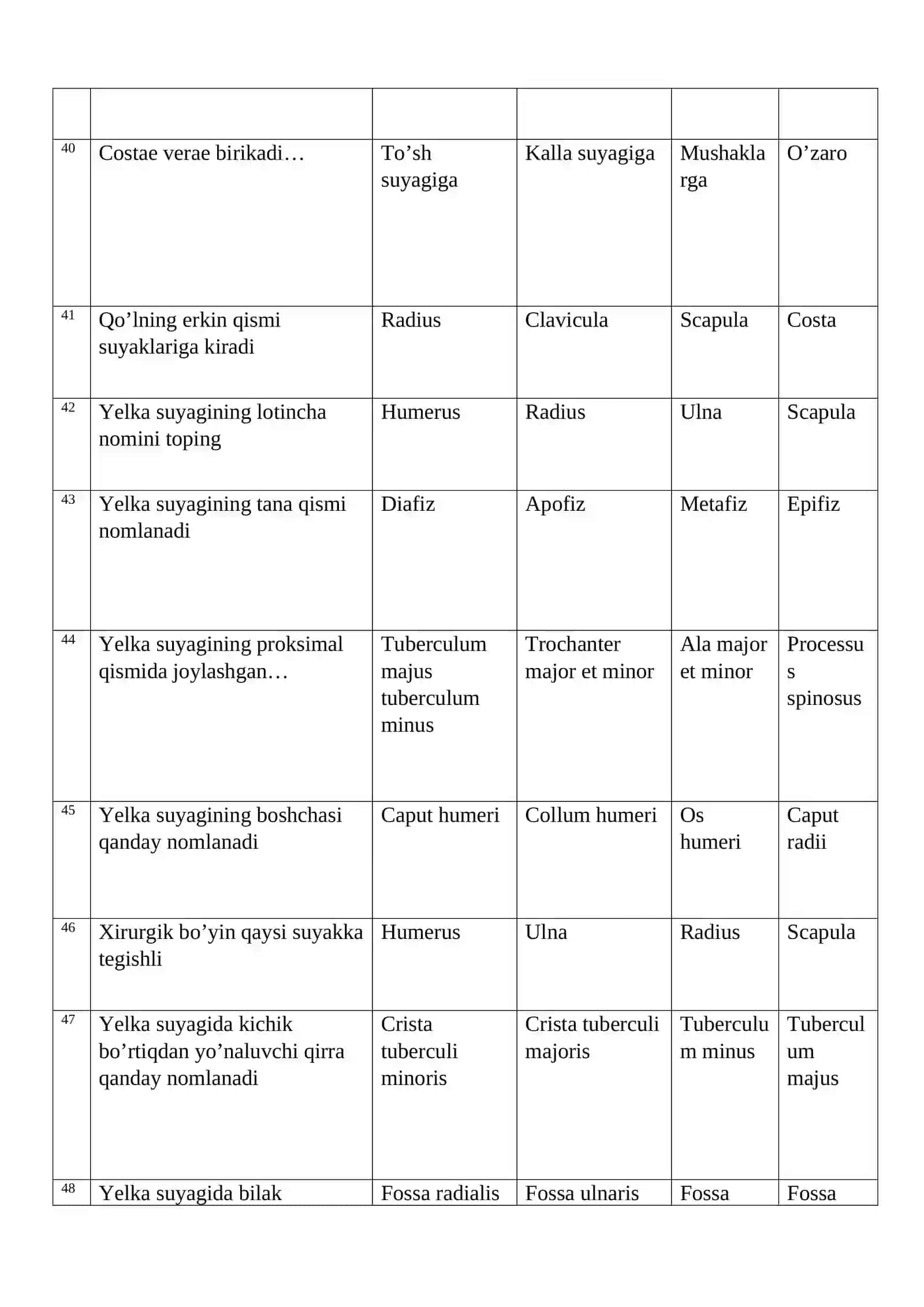 Anatomik umurtqa topshiriqlari 4