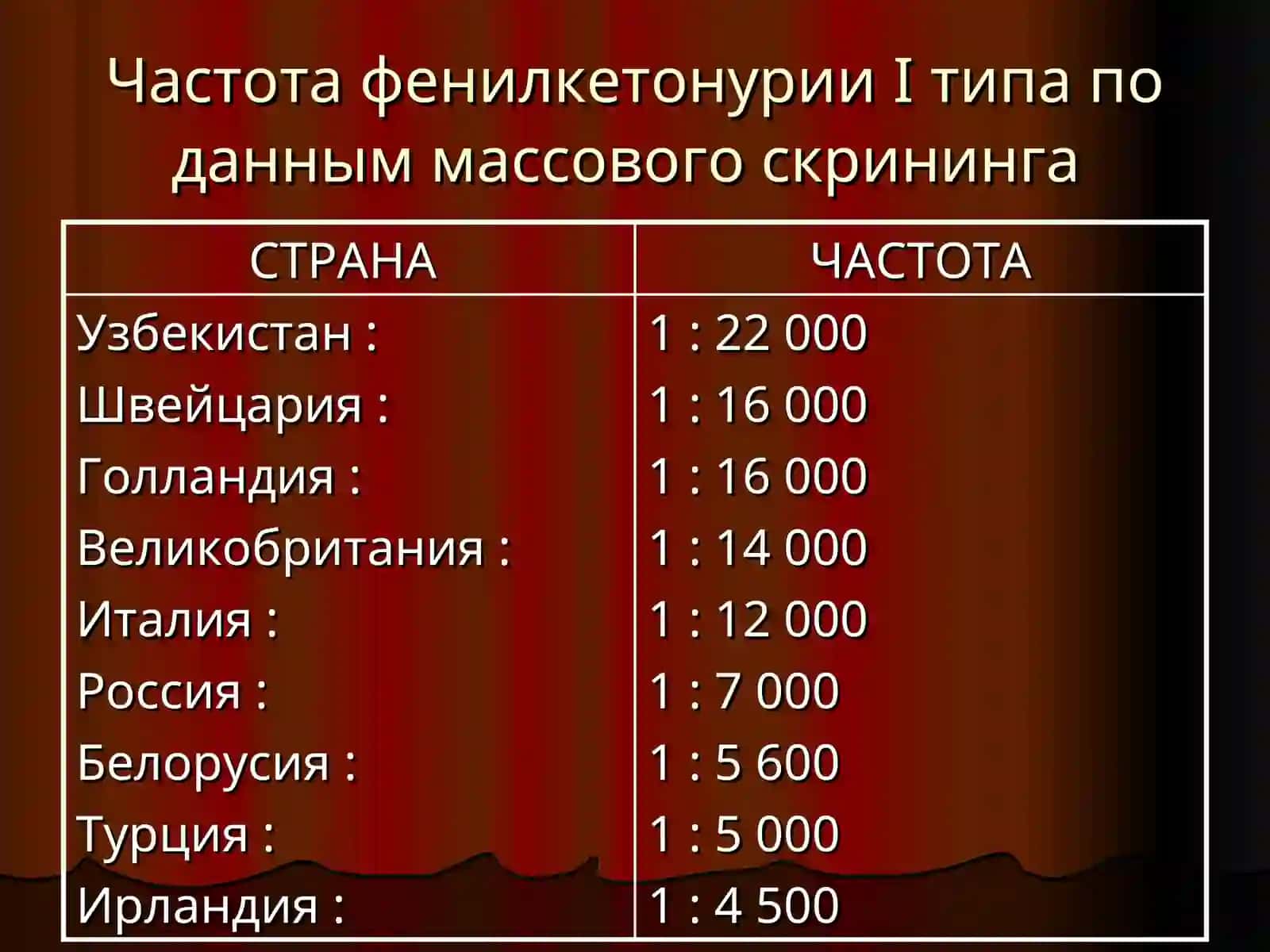Моногенные заболевания 4