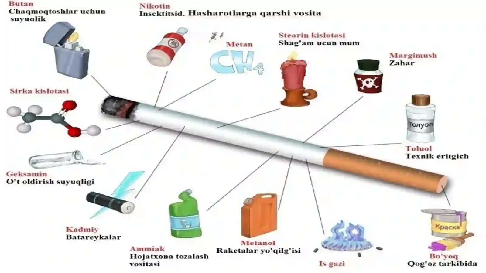 Nikotinizm va uning asoratlari 4