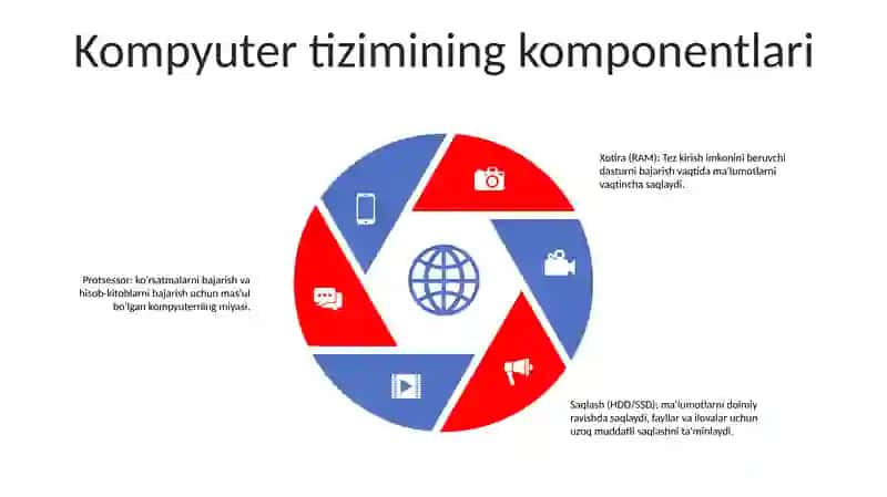 Kompyuterlar 4