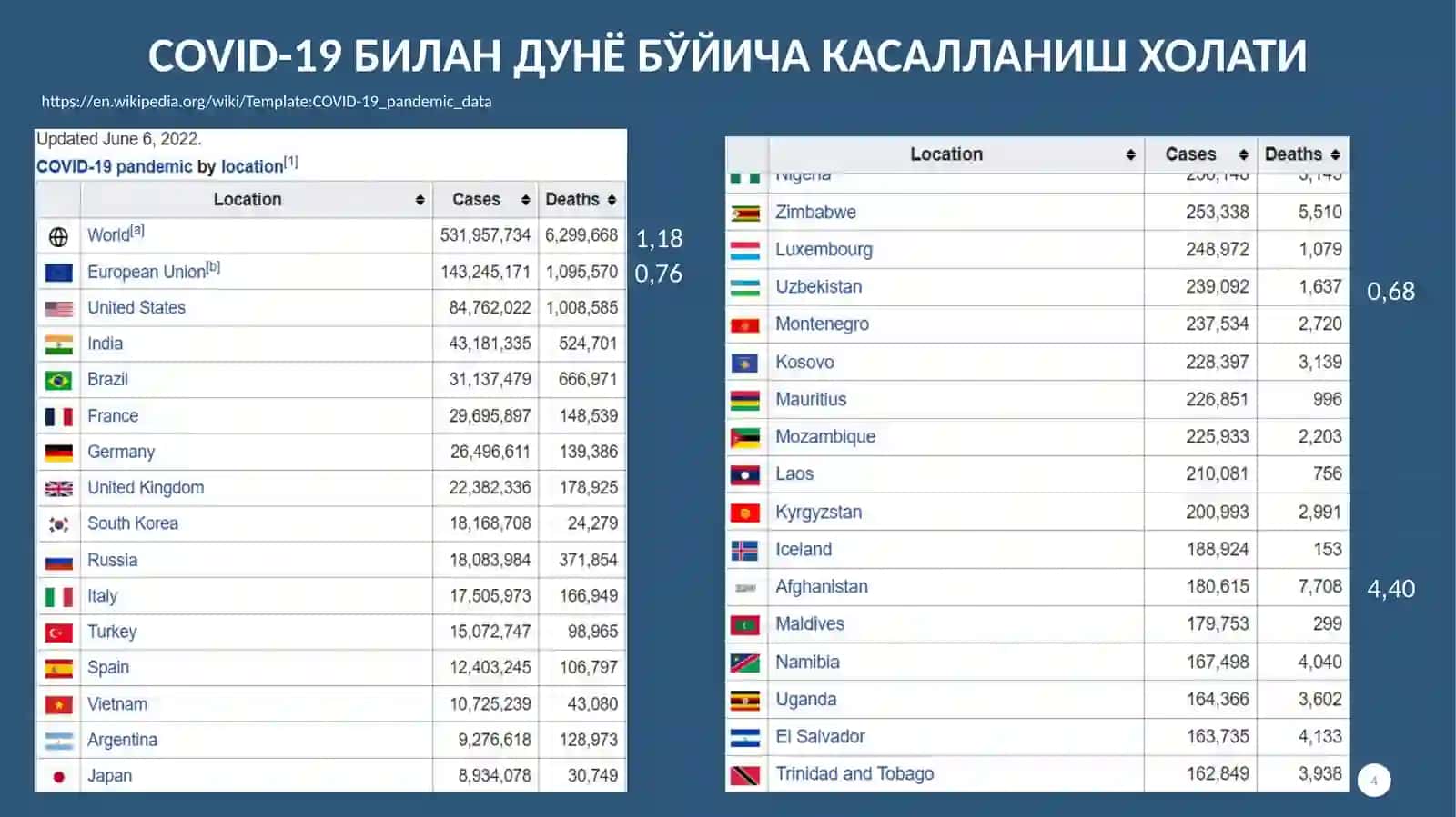 Коронавирус инфекцияси 4