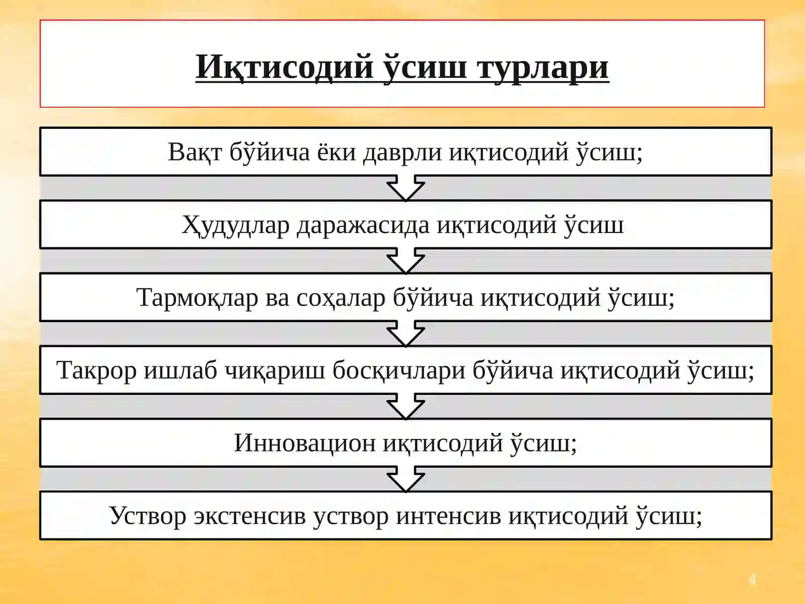 Iqtisodiy o'sish mavzusida taqdimot 4