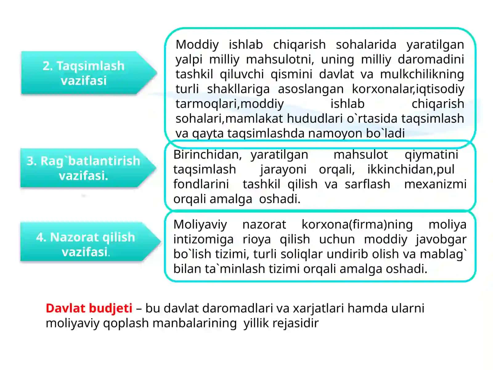Pul muomalasi.Bank.Kredit 4