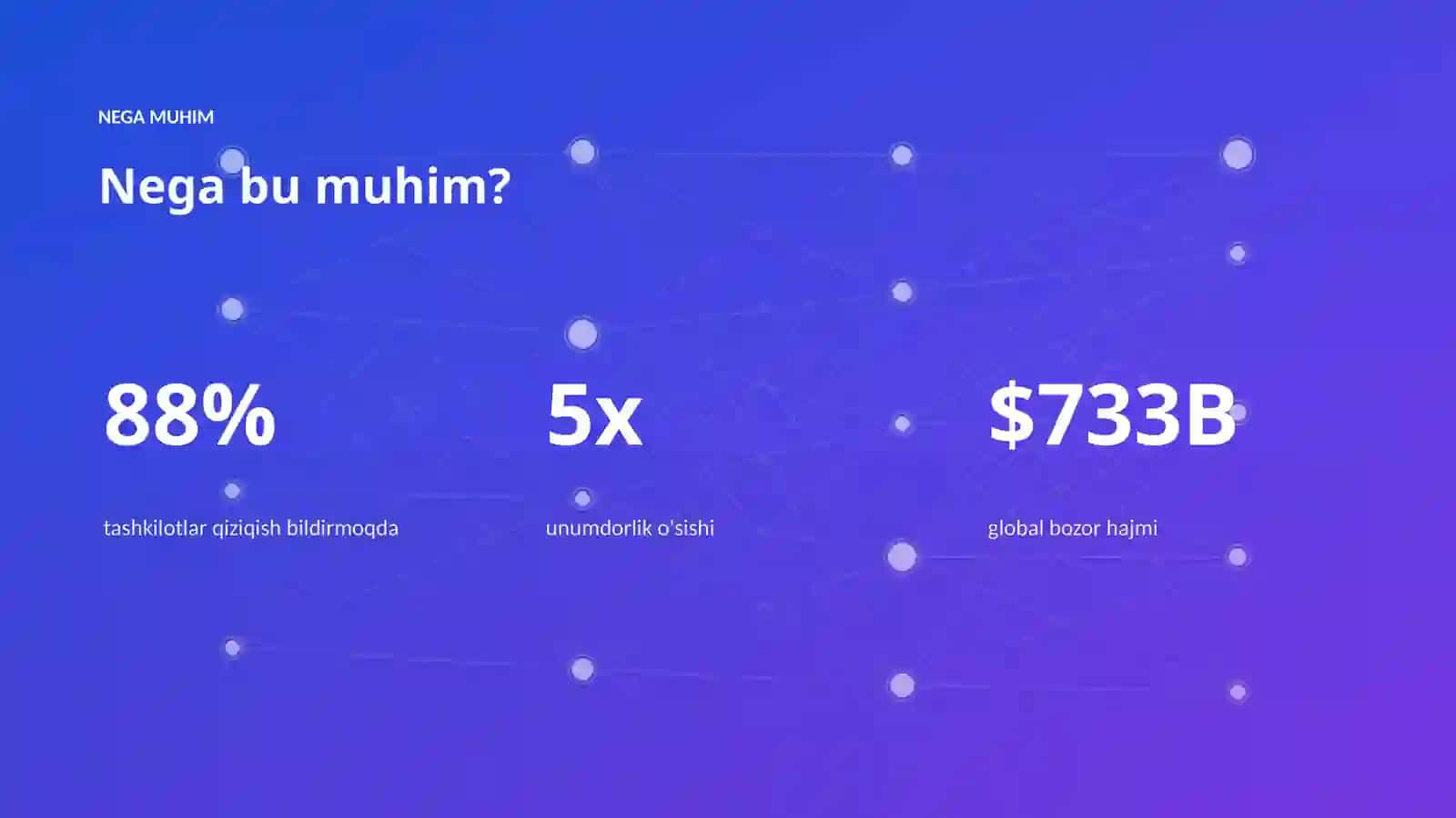 AI INSIGHTS • PREMIUM TAQDIMOT 4