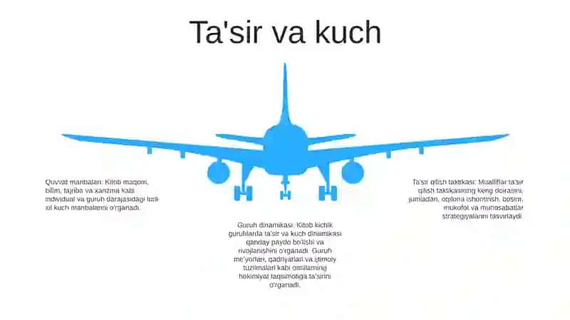 Kichik Guruhlarda Dinamik Jarayonlar 4