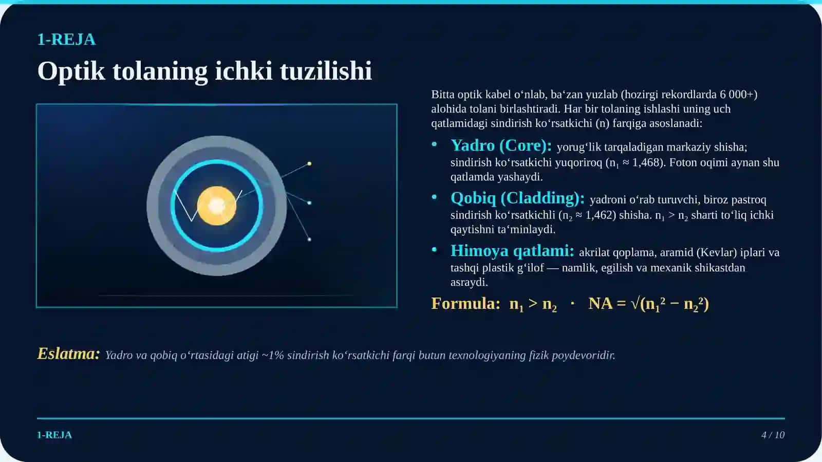 Internet kabellari (Optik tola)fizikasi 4