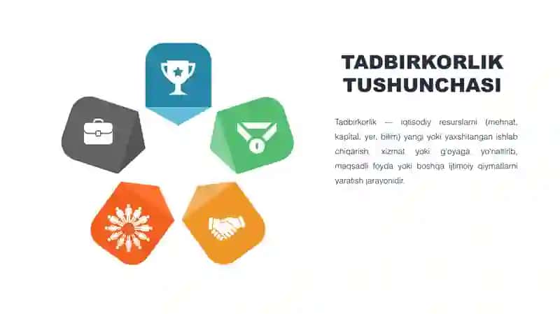 Tadbirkorlik tushunchasi va uning evolutsiyasi 4
