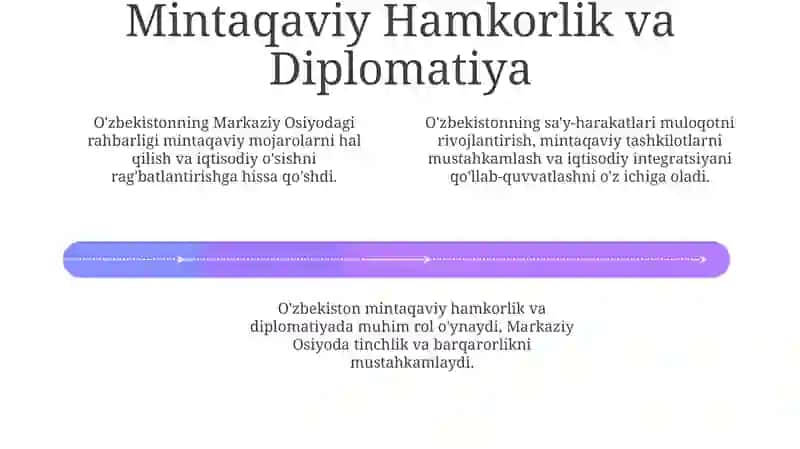 O'zbekistonning Geostrategik Ahamiyati 4