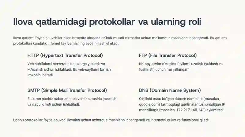Tarmoq protokollari va ularning vazifasi 4