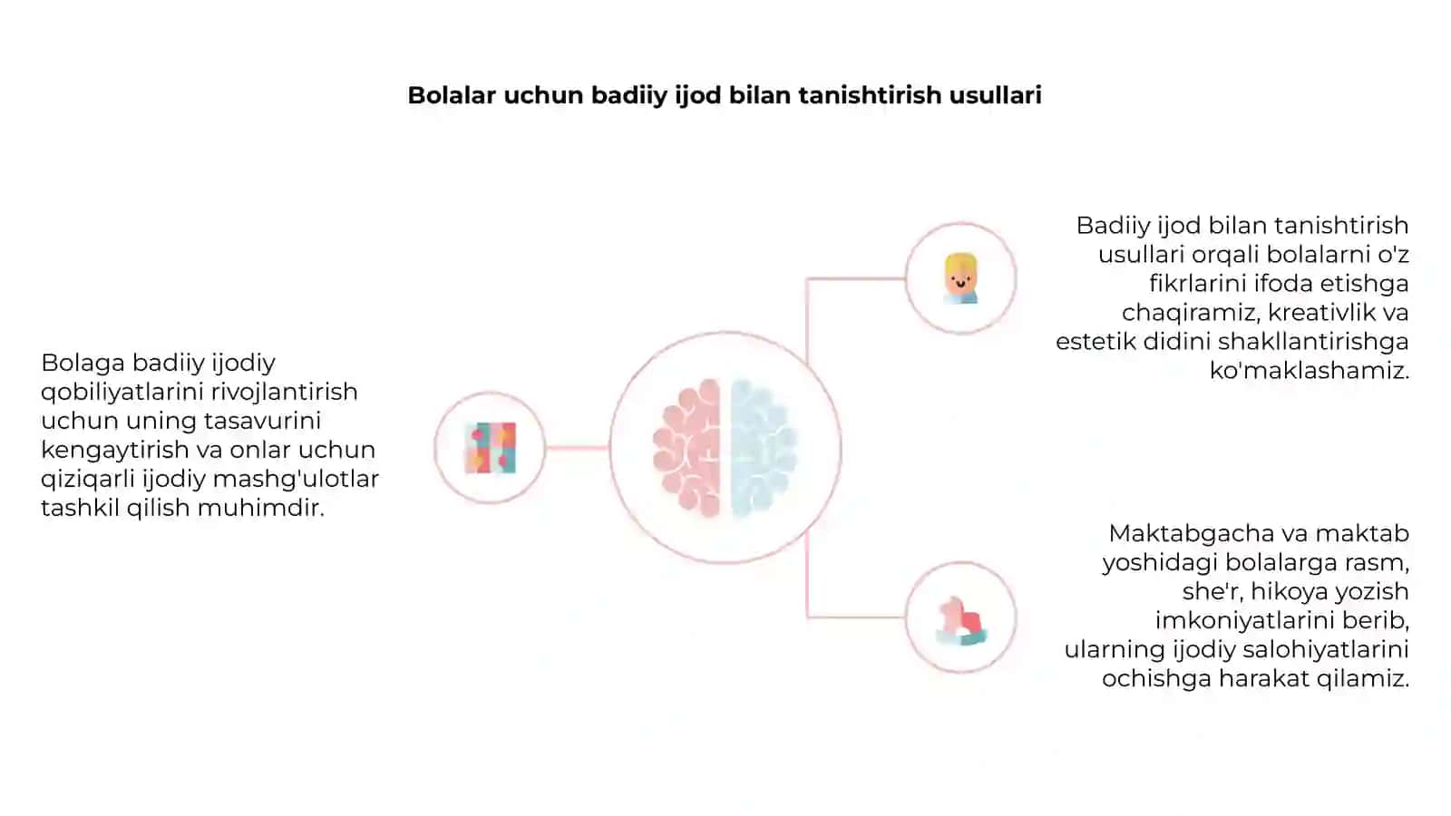 Bolaga badiiy ijodiy qobilyatlarini rivojlantirish 4