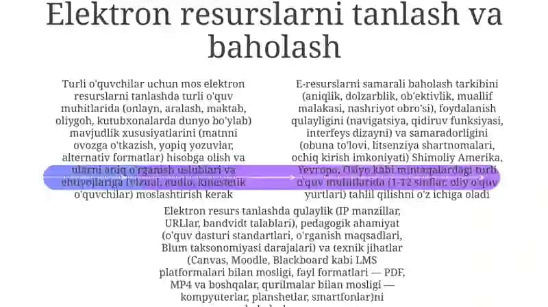 Elektron resurslardan pedagogikada foydalanish 4