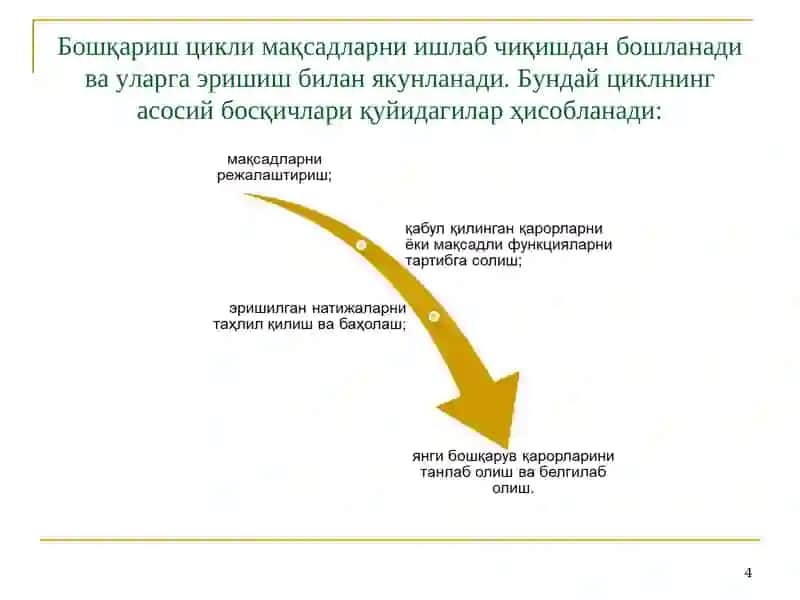 КУРИЛИШНИ БОШҚАРИШНИНГ ЗАМОНАВИЙ ТИЗИМИ 4