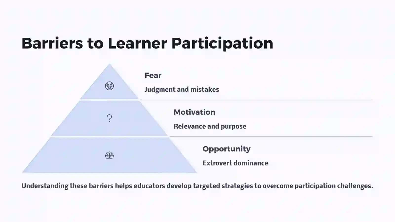 Types of Participation 4