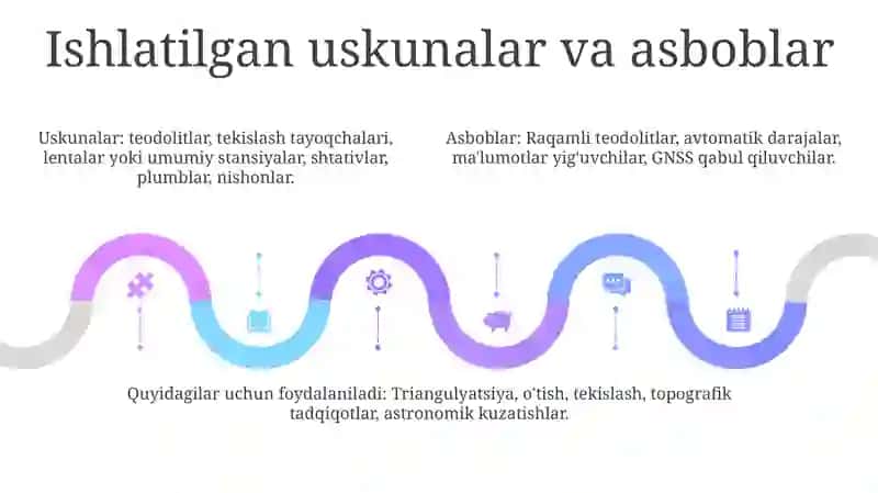 Teodolit Yordamida Yopiq Poligonni Hisoblash 4