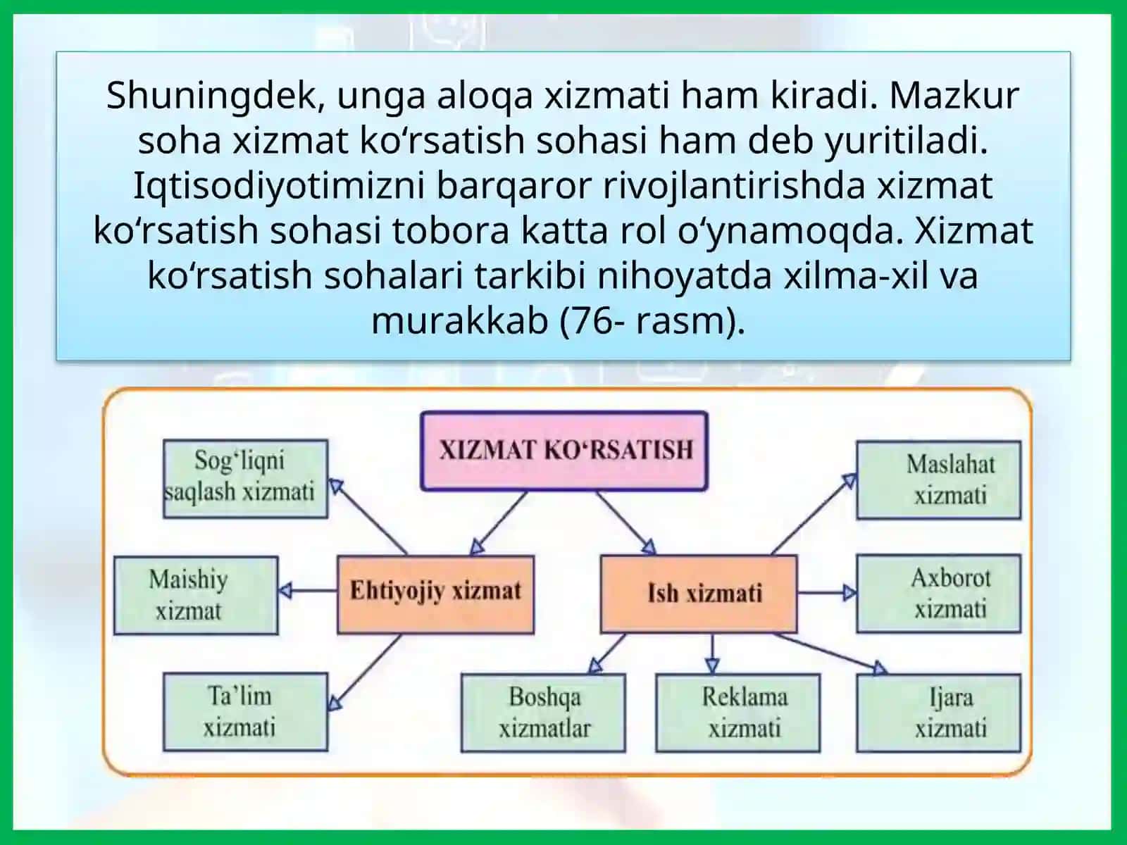 Oʻzbekistonning ijtimoiy sohalariga XIZMAT KO‘RSATISH SOHALARI 4