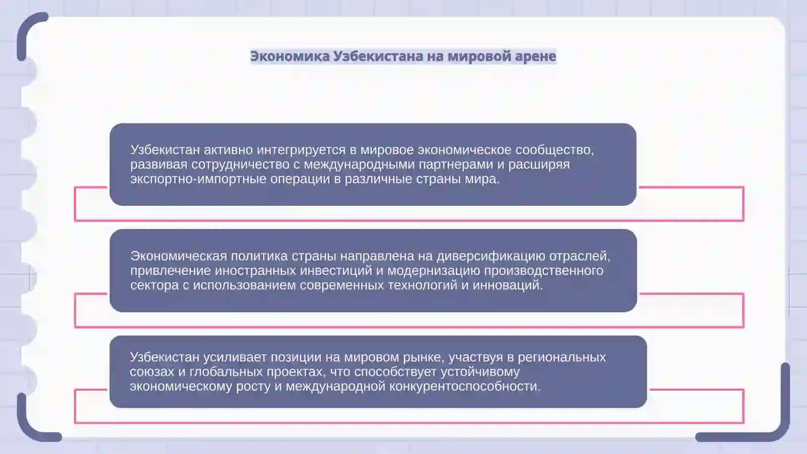 Место Узбекистана в мировом масштабе 4