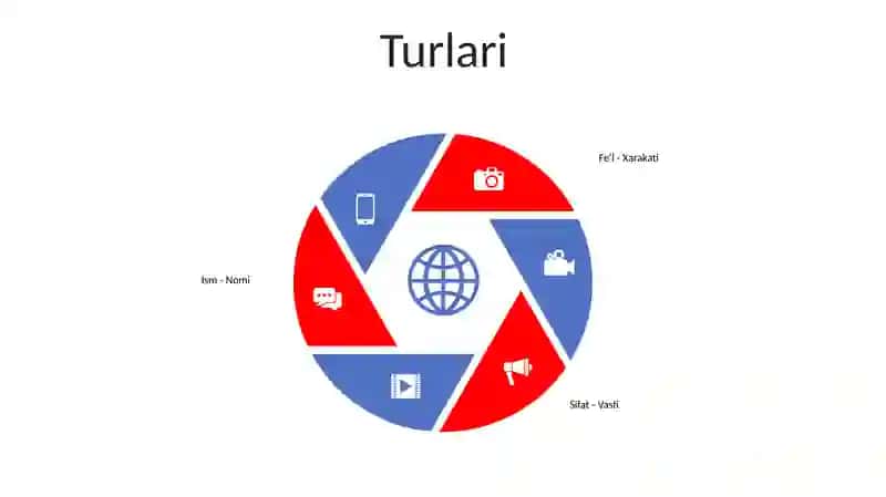 Fel SoʻZ Turkumi 4