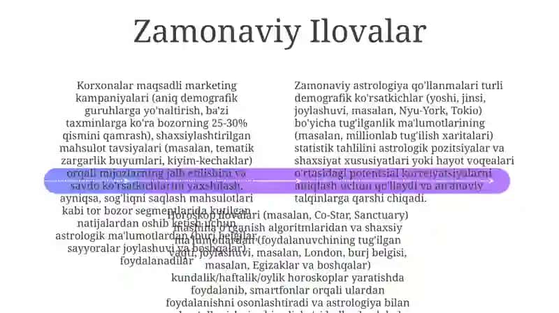 Burj taxlili texnikalari 4