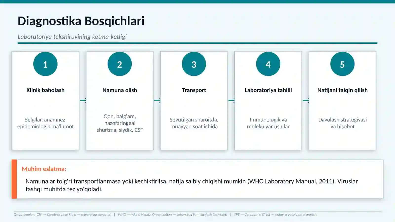 VIRUSLAR DIAGNOSTIKASI 4