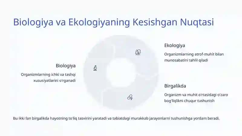 Biologiya va Ekologiya O'rtasidagi Bog'liqlik 4