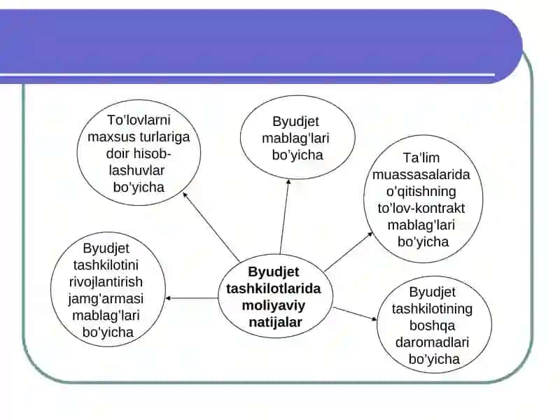 MOLIYAVIY NATIJALAR 4