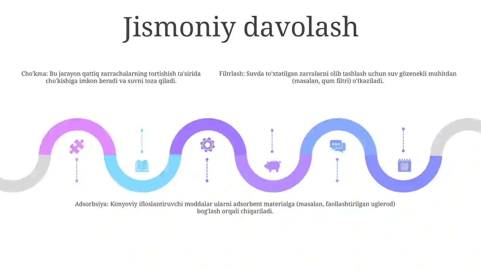 Uskunaga Berilayotgan SuvniTozalashUsullari 4