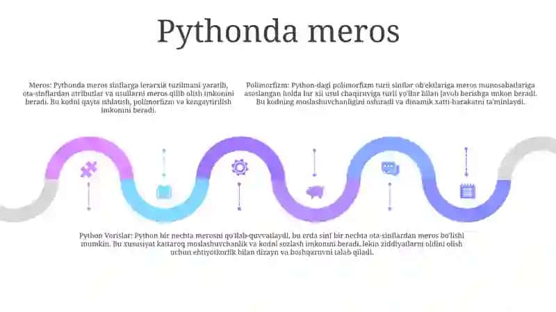 Pythonda Vorislar Va Polimorfizm 4
