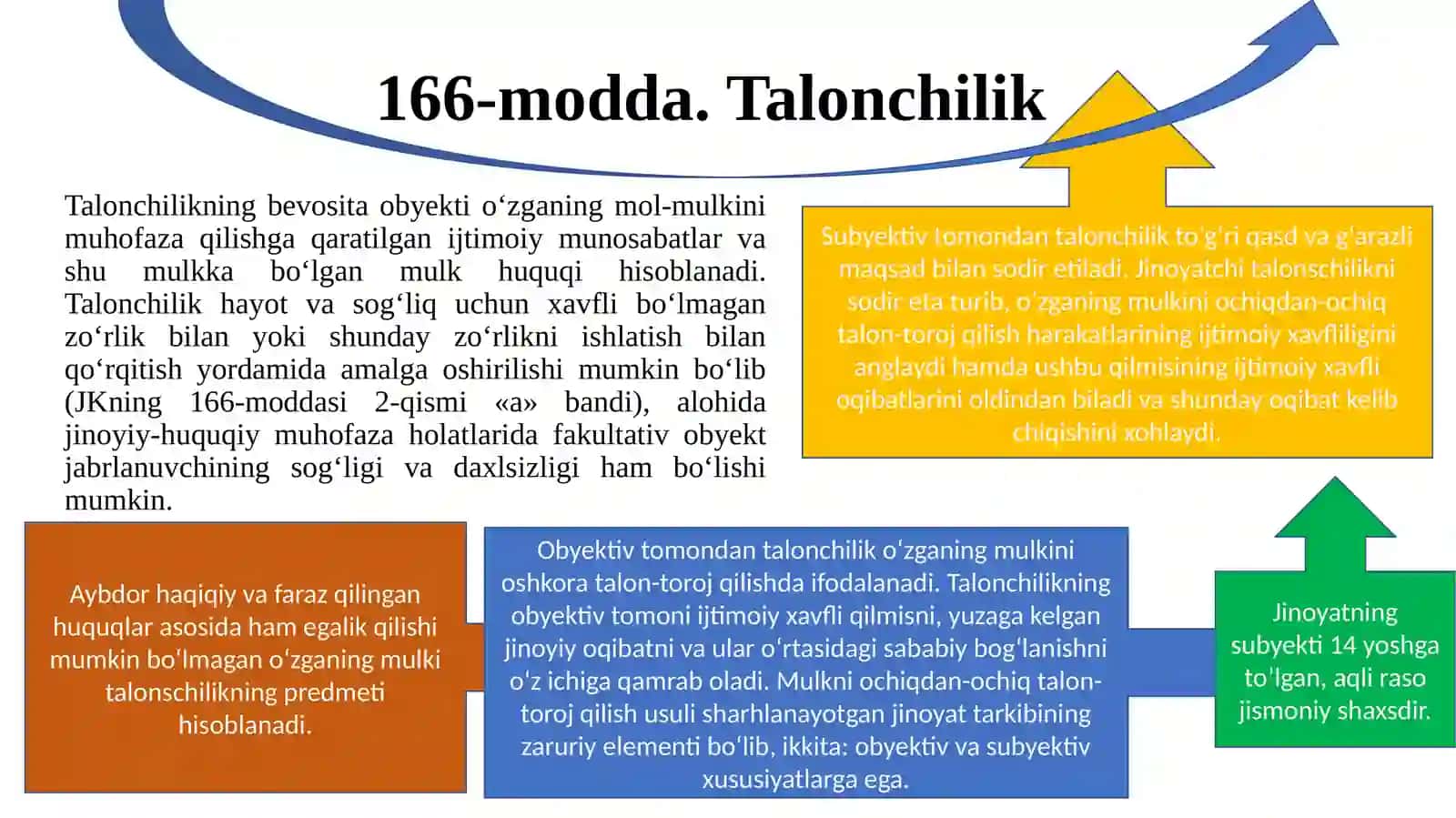 IQTISODIYOT SOHASIDAGI JINOYATLAR 164-modda 4
