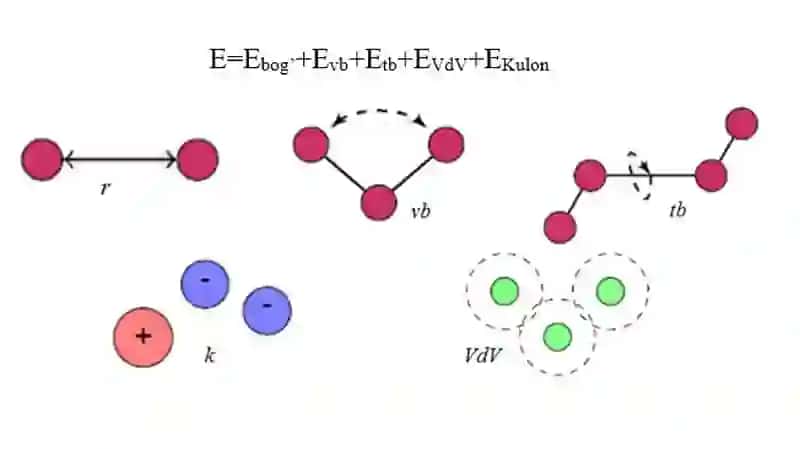 Hisoblashlarning empirik usullari 4