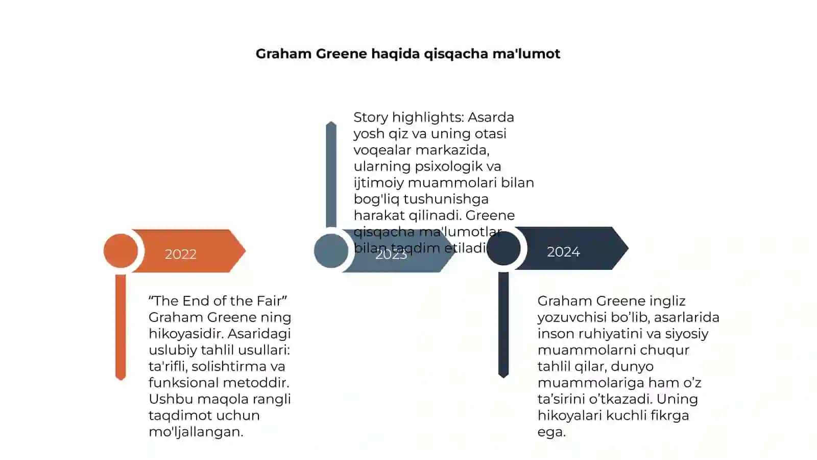 The End of the Fair by Graham Greene 4