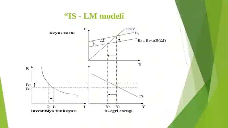 IS - LM modelida byudjet-soliq va pul siyosati 4