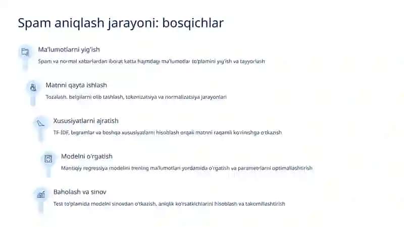 Mantiqiy regressiya bilan spam xabarlarni aniqlash 4