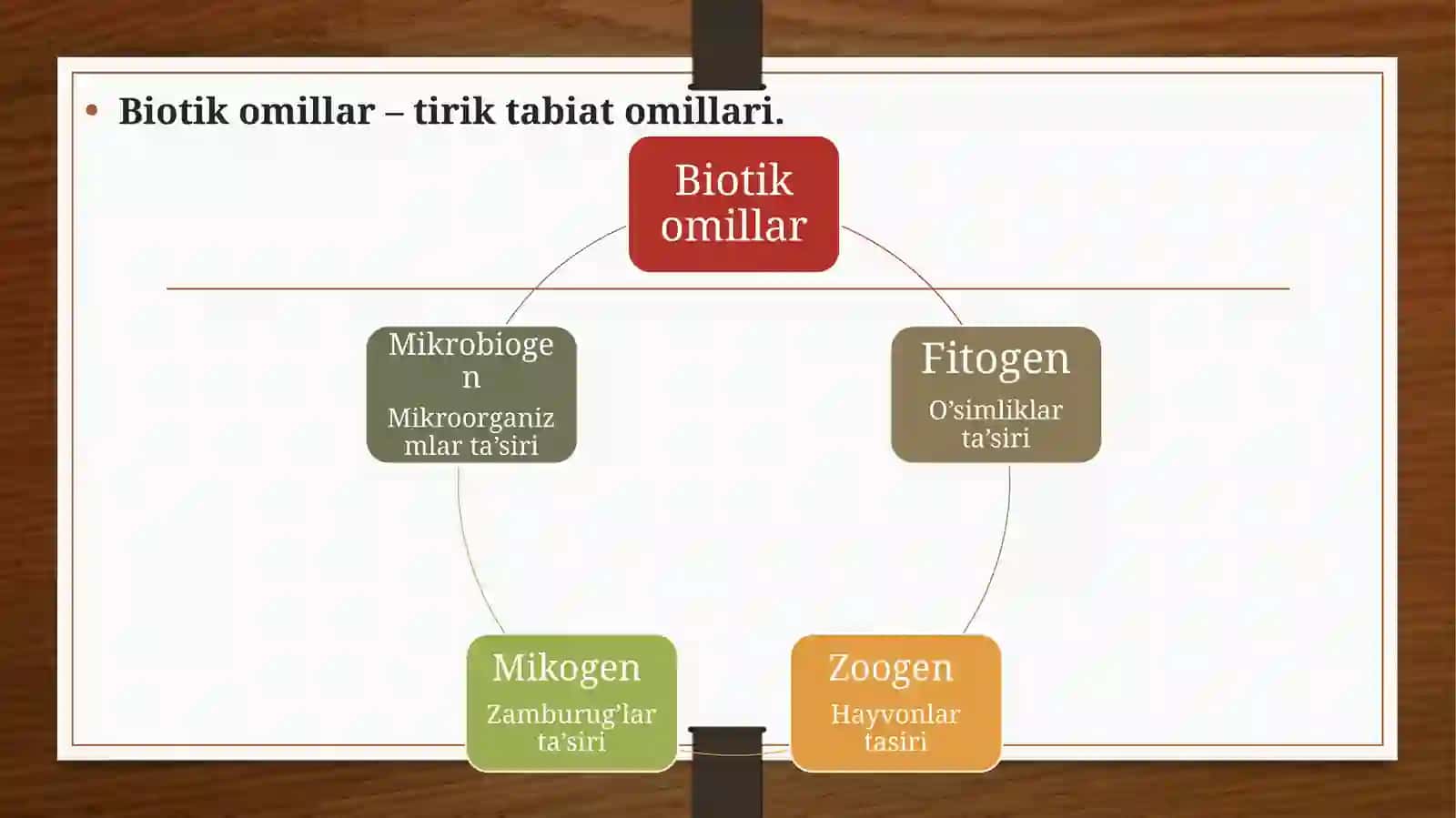 Muhitning Abiotik Omillari 4