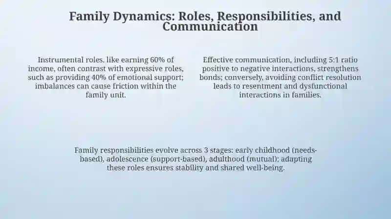 Defining Family: Beyond the Traditional 4