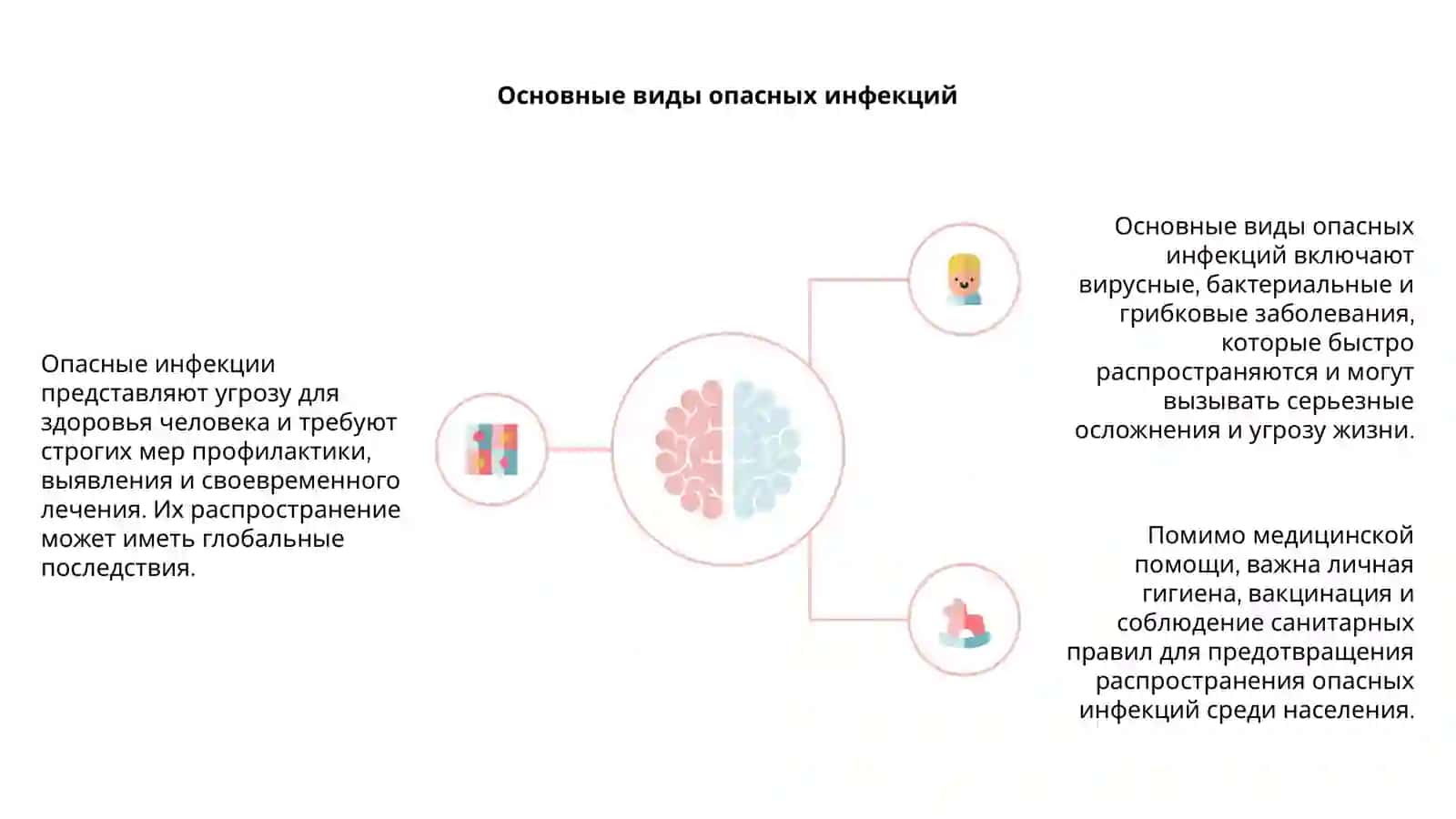 Опасные инфекции 4