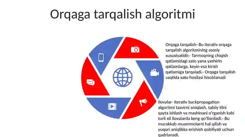 Xatolarni Teskari Tarqatish Usuli(Back-Prapagation) 4