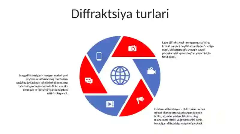 Yorug'Lik Difraksiyasi 4
