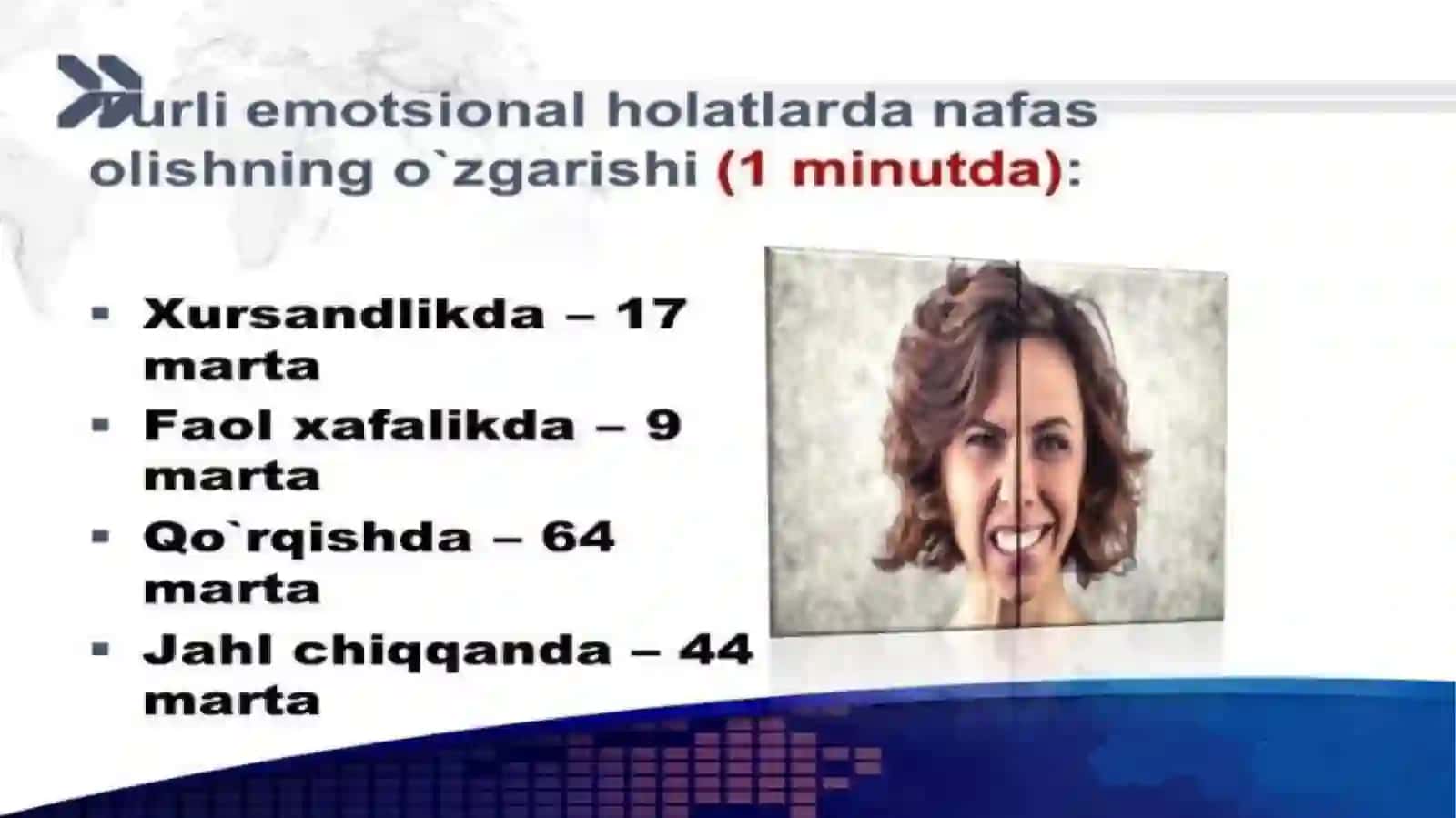 Emotsiya Xissiyot Kayfiyat 4