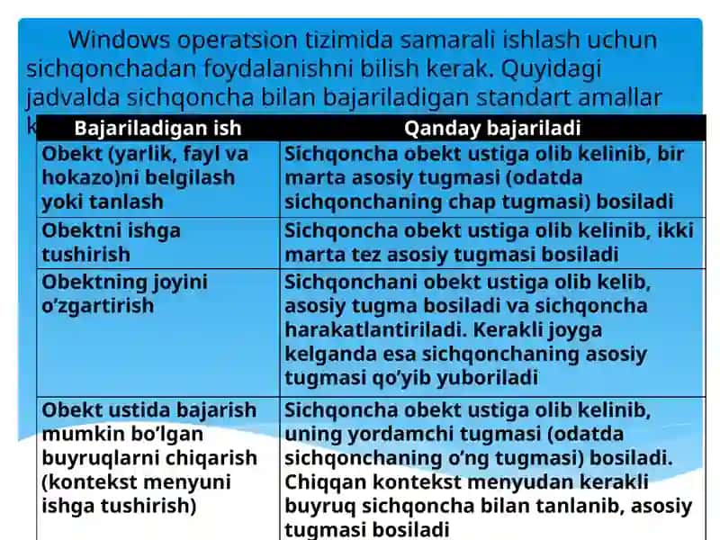 Zamonaviy Windows dasturlari 4