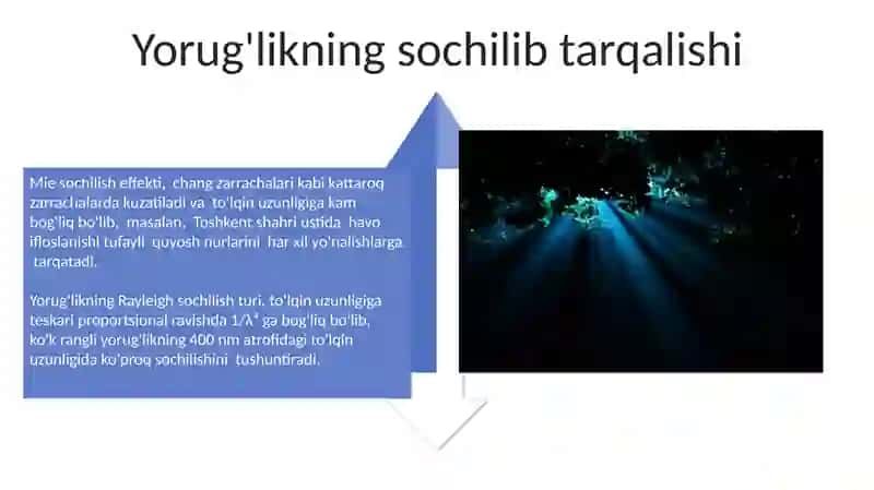 Yorugʻlikning sochilishi va otilishi 4