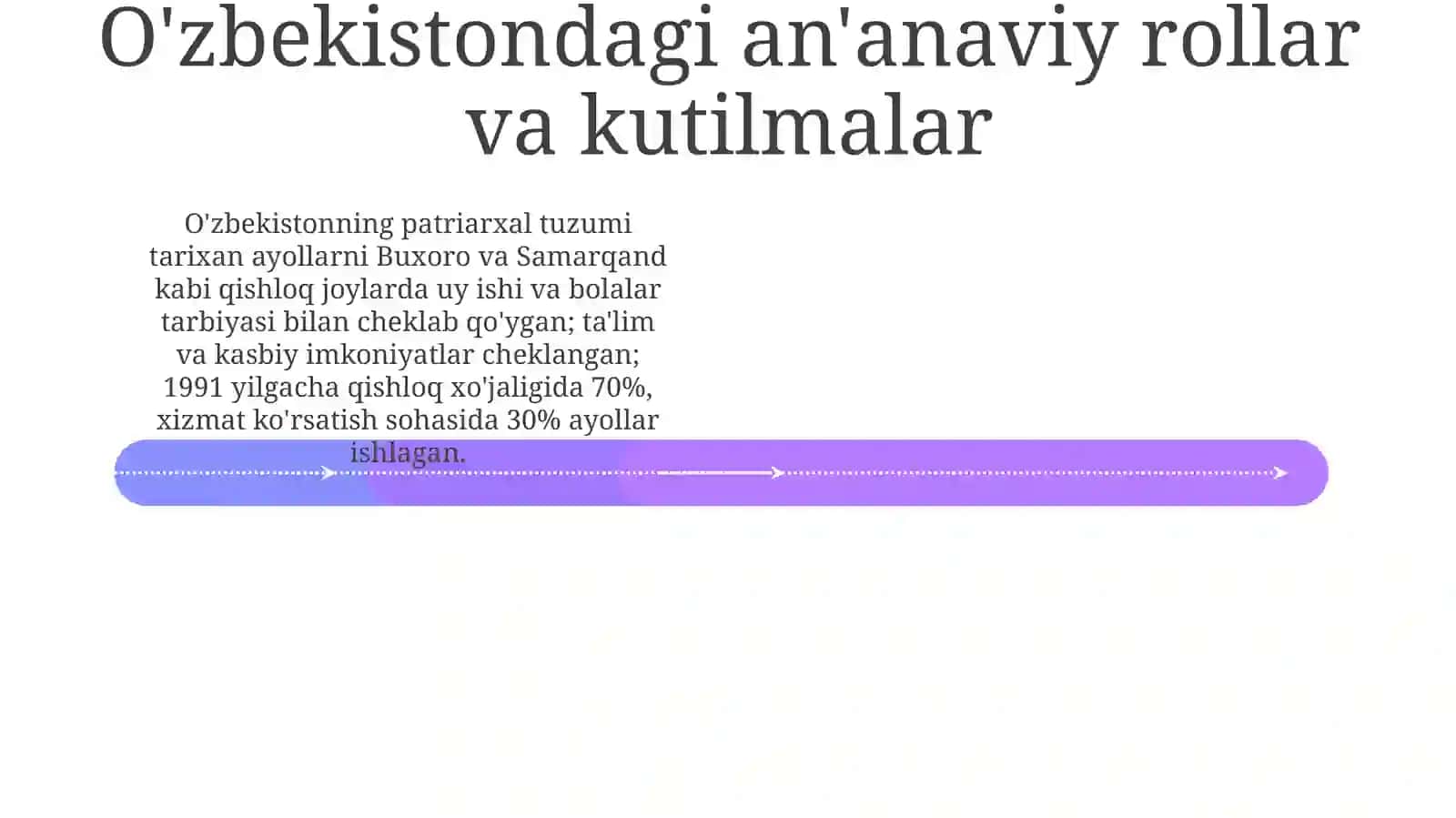 Xotin - qizlarning jamiyatdagi o'rni 4