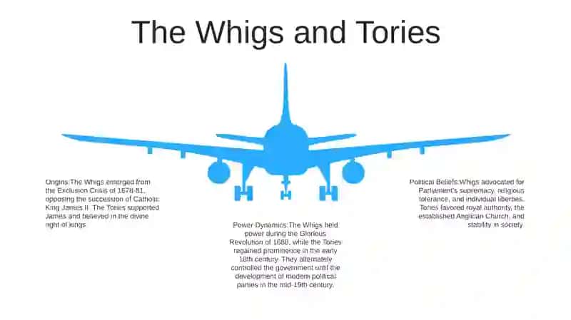 Formation Of The Political Parties In Gb 4