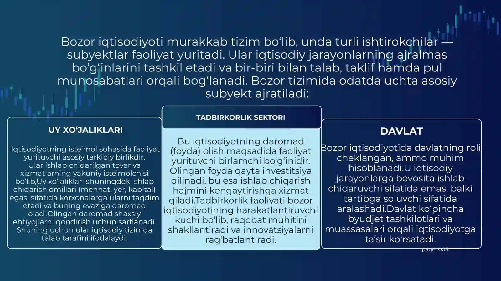 Bozor iqtisodiyoti 4