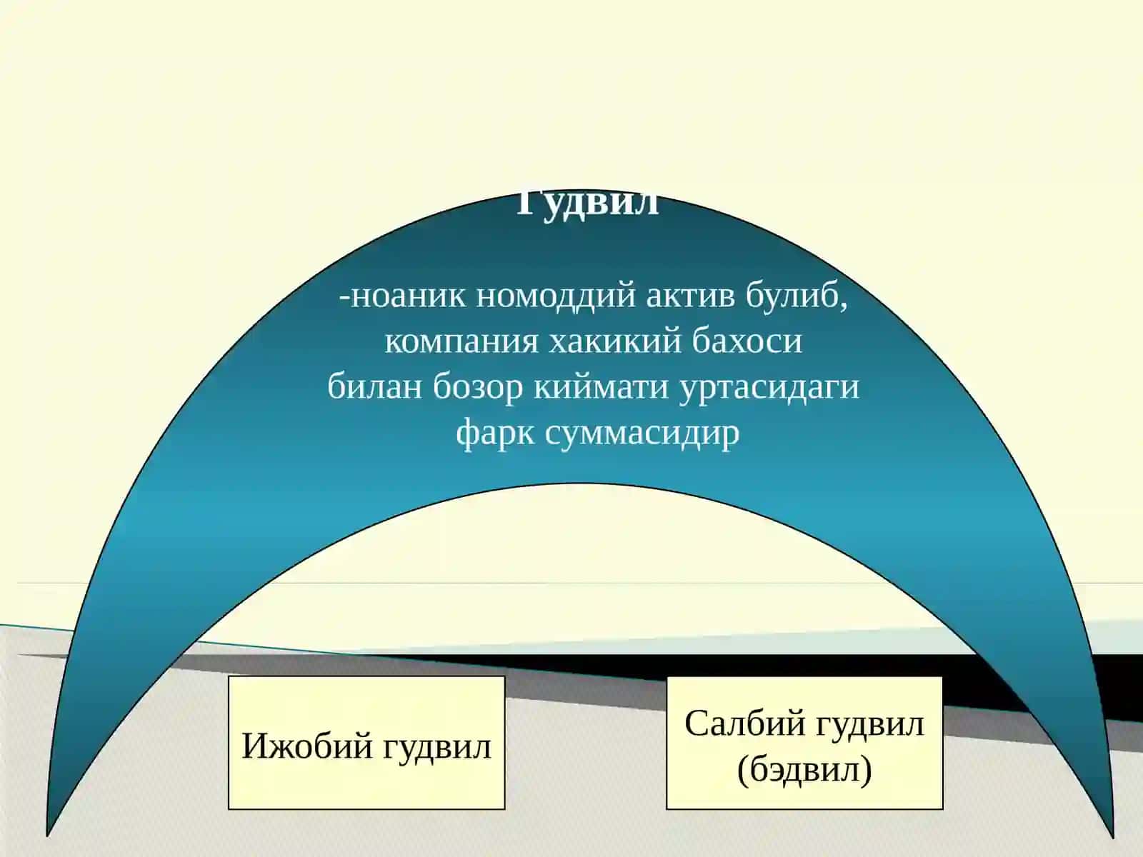 Номоддий активлар хисоби 4